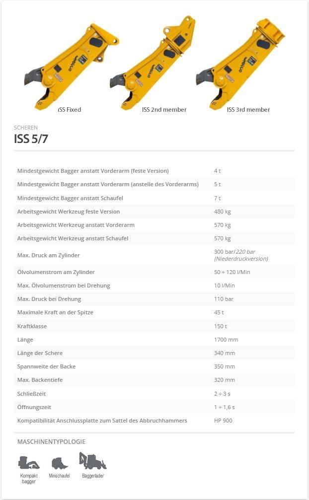 Indeco ISS 5/7 Резачки
