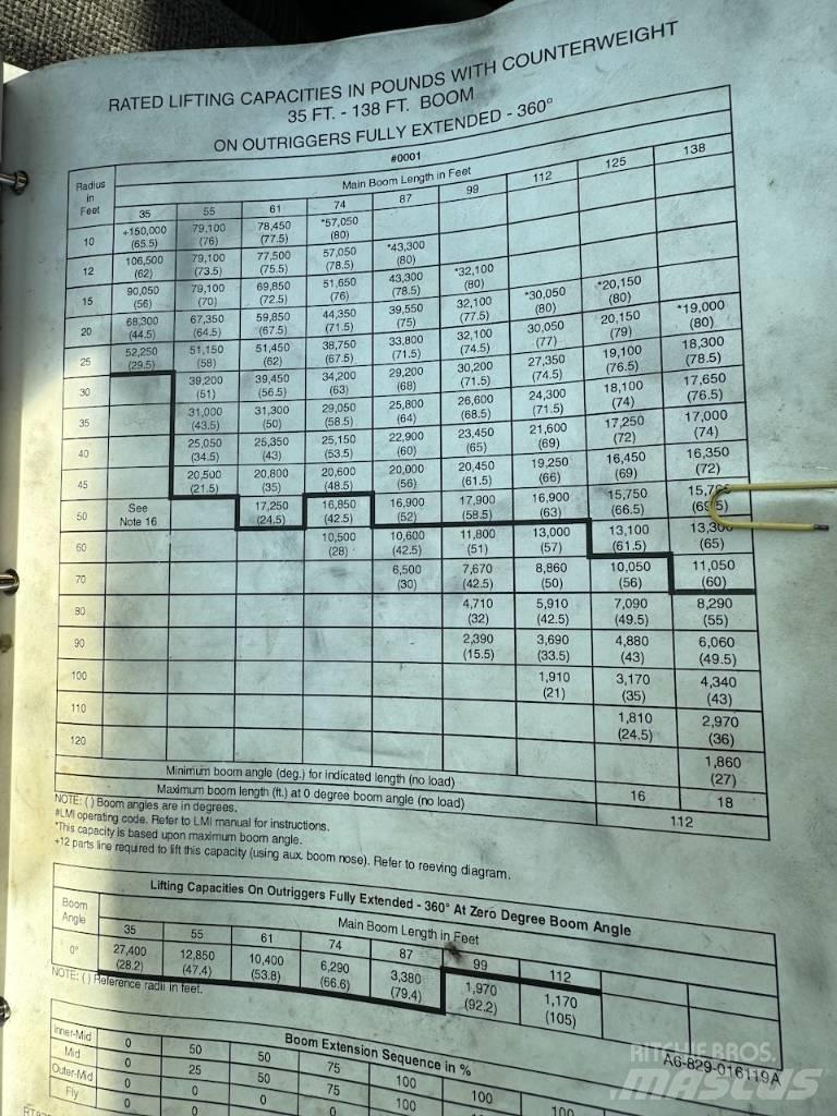 Grove RT 875 B XL Кранове за тежък терен