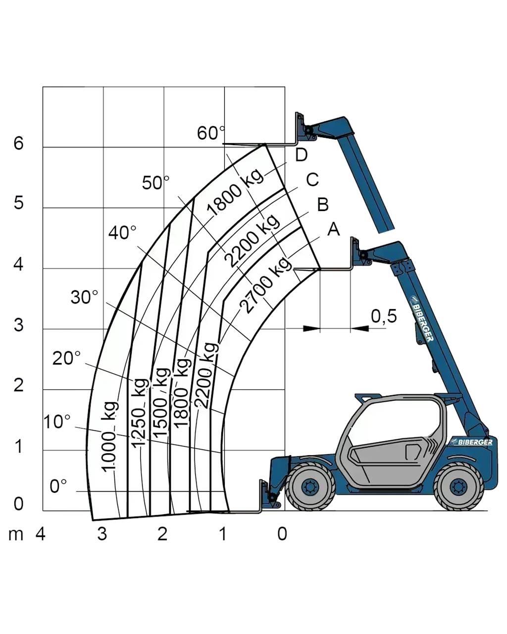 Merlo P 27.6S Вилични кари-повдигачи - други