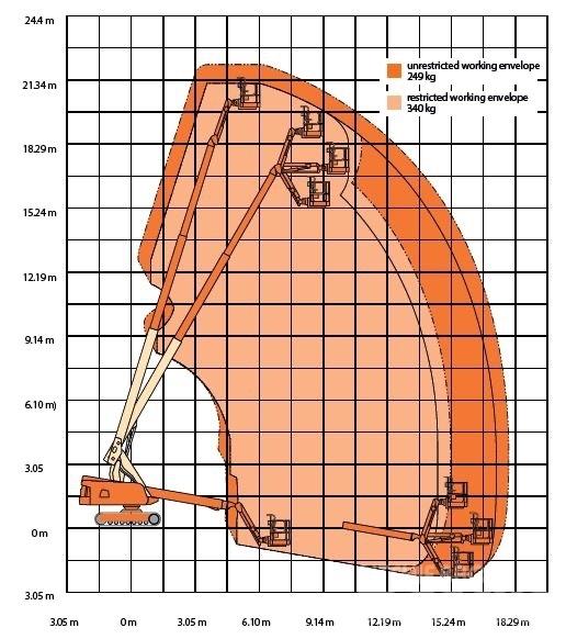 JLG 660 SJ C Телескопични повдигачи
