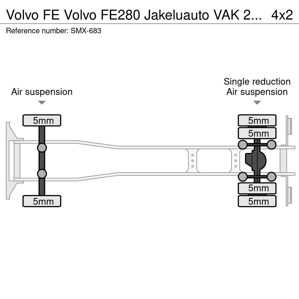 Volvo FE С температурен контрол