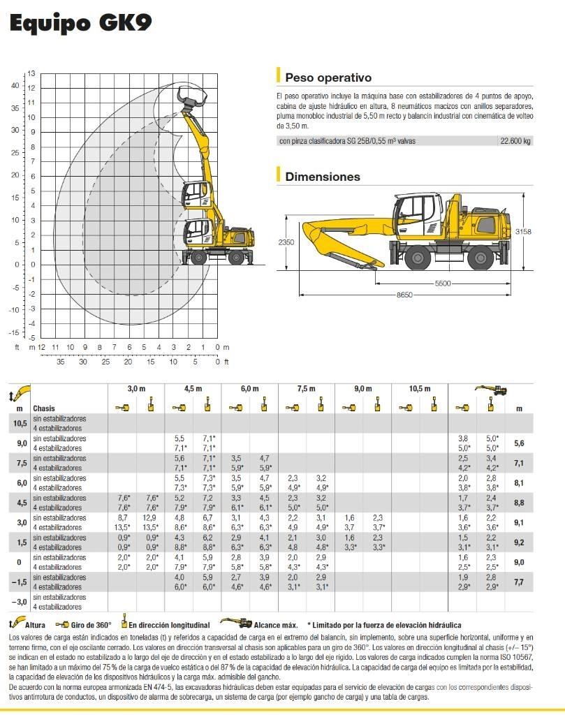 Liebherr LH 22 M Оператори на отпадъци/индустрия

