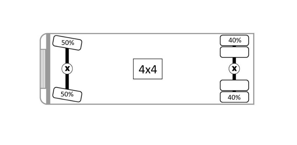 CAT 926 E Колесни товарачи