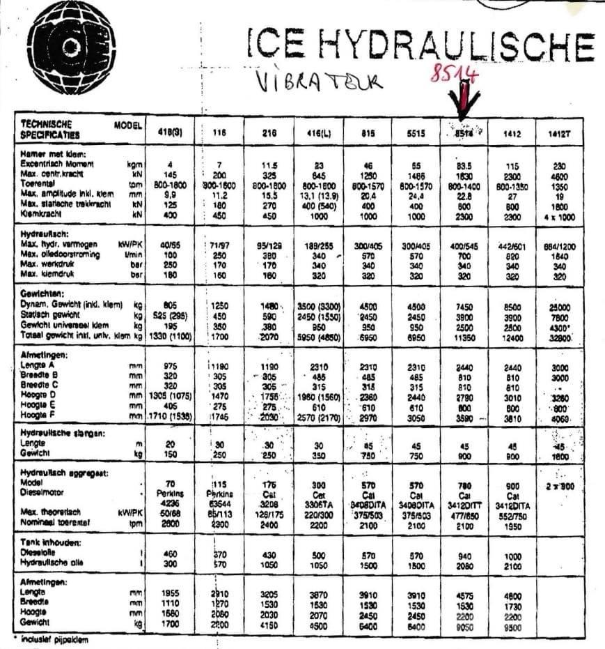  ICE 8514 + 780 Вибрационни набивачи