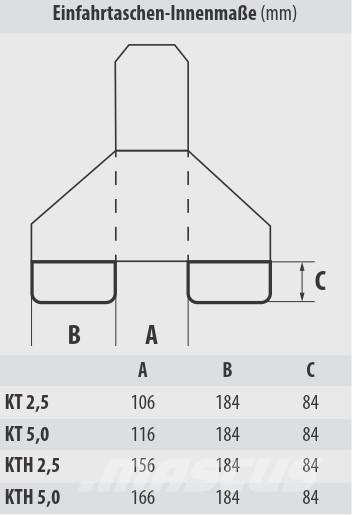 Bauer KTH 5,0 Друг прикачен инвентар и компоненти