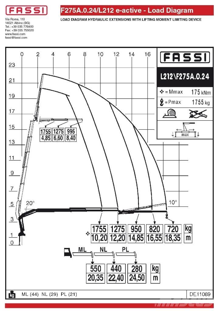 Fassi F275A.0.24L212 Товарещи кранове