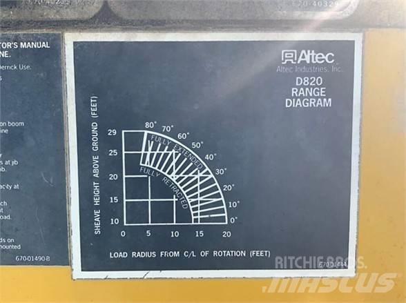 Altec D820BR Моторизирани платформи с талига