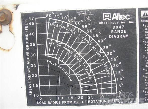 Altec D947BB Моторизирани платформи с талига