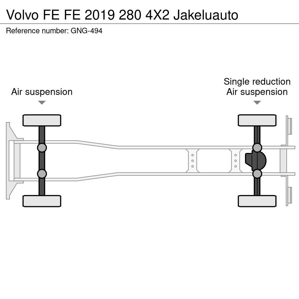 Volvo FE Каросерии