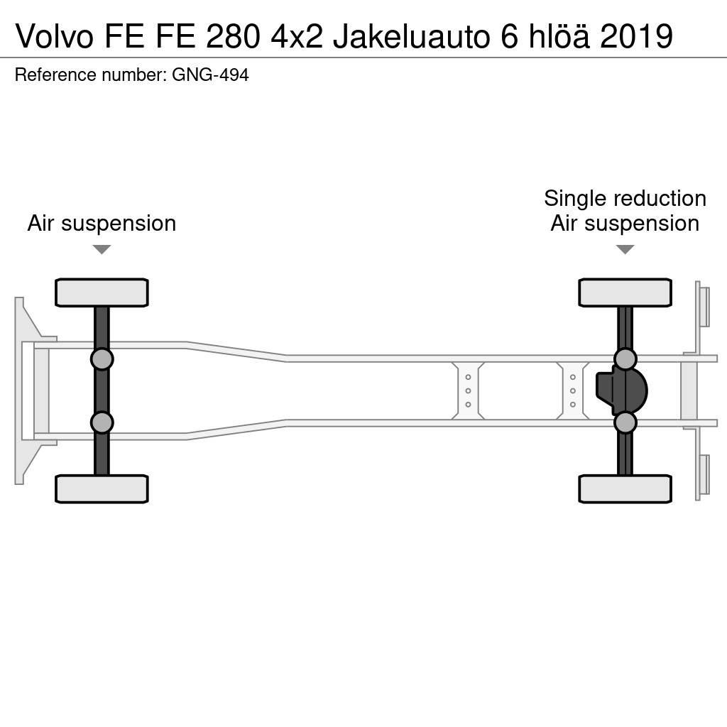 Volvo FE Каросерии