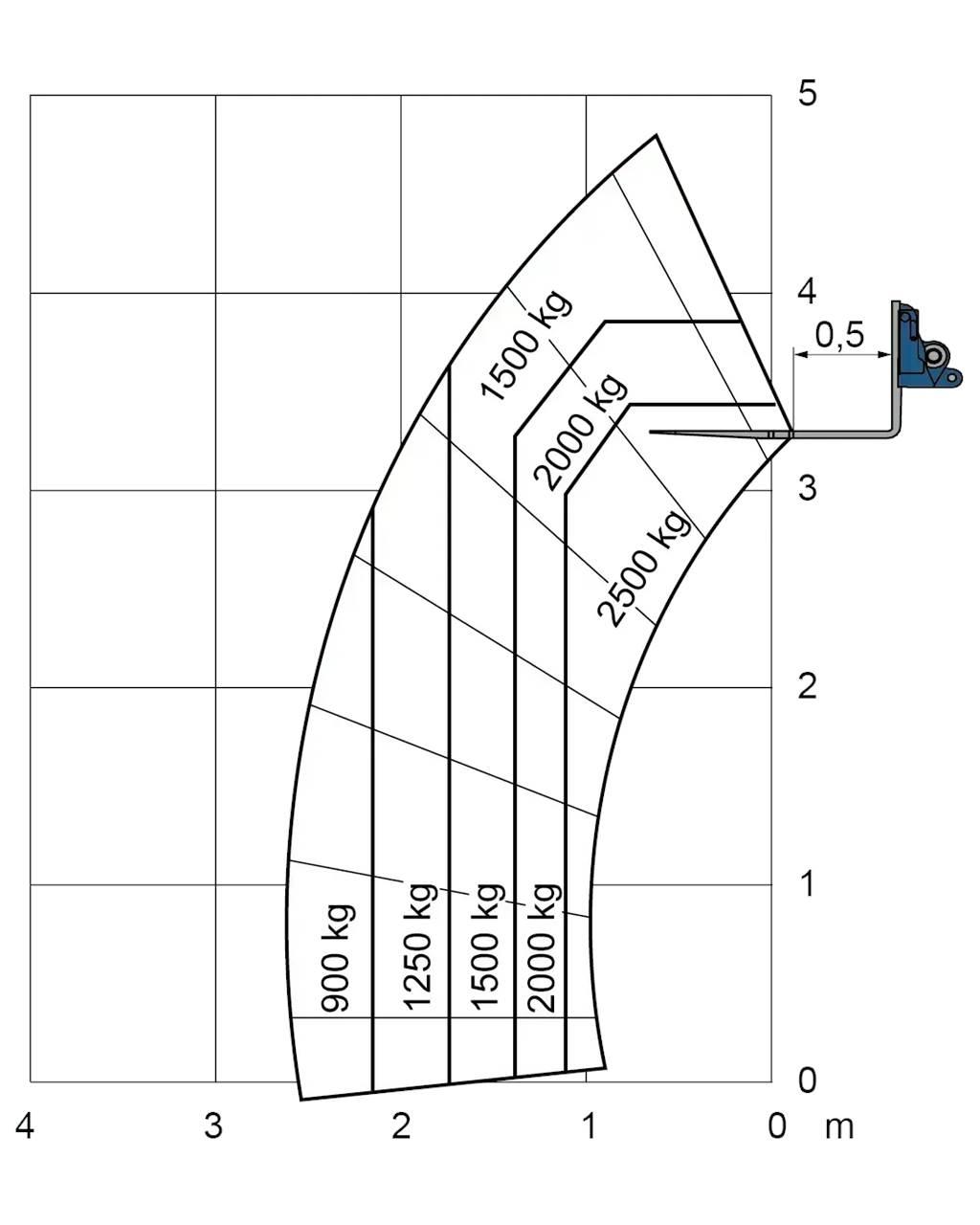 Merlo EW 25.5-90 Вилични кари-повдигачи - други