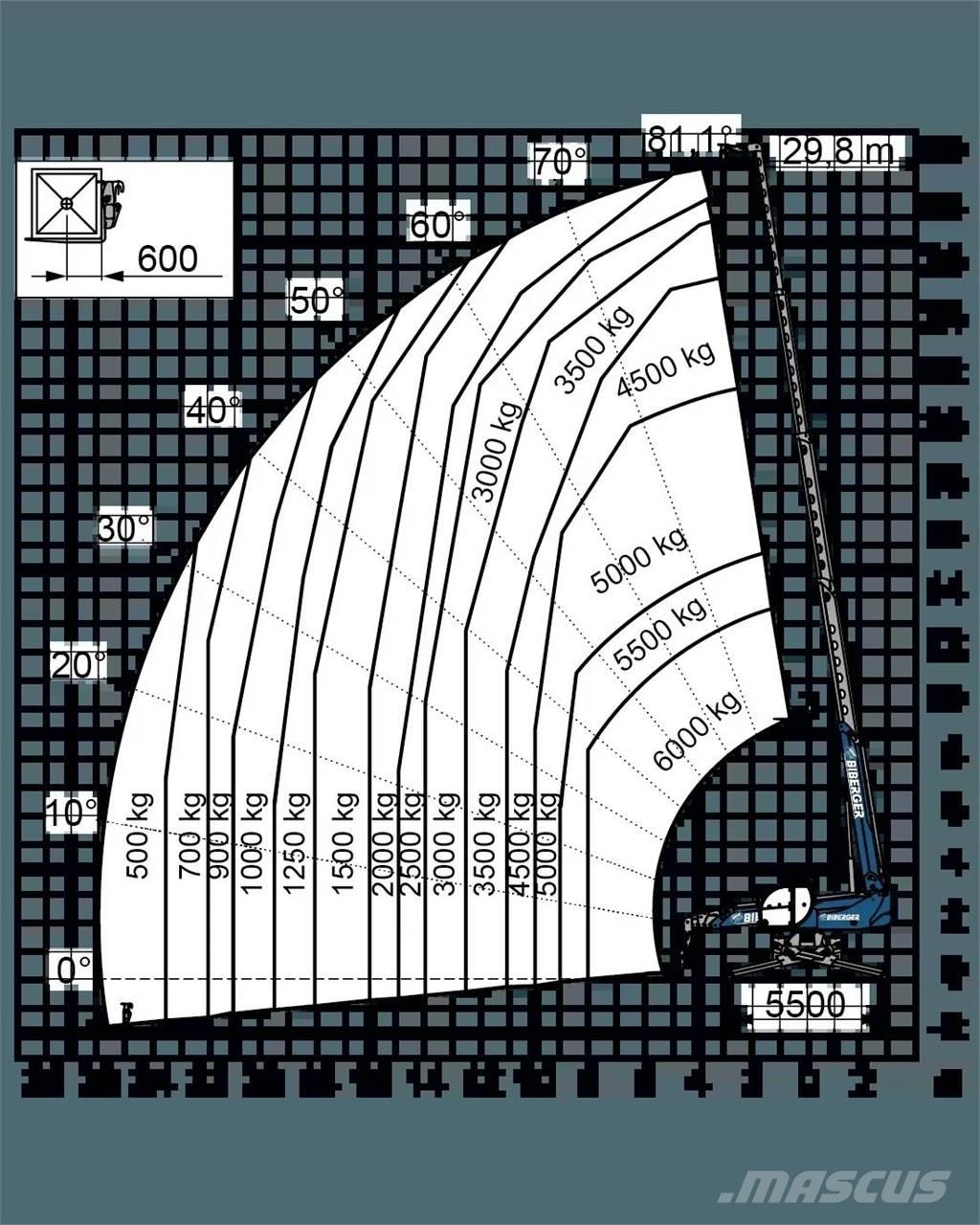 Magni RTH 6.30 SH Телескопични товарачи