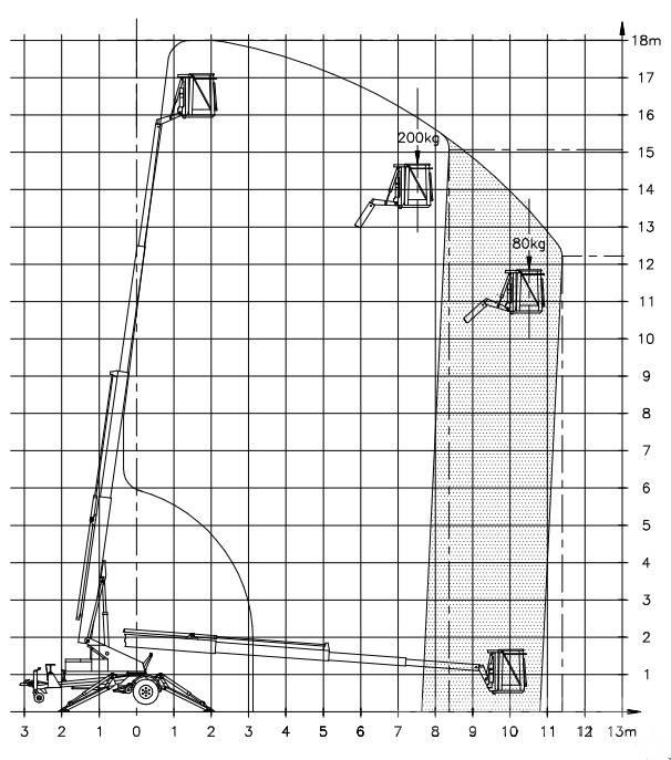 Denka-Lift DK 18 Моторизирани платформи с ремарке