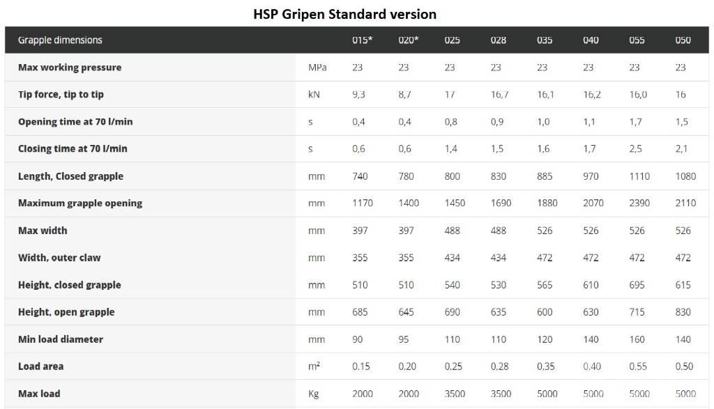 HSP Gripen 028 HD Приспособления за захващане