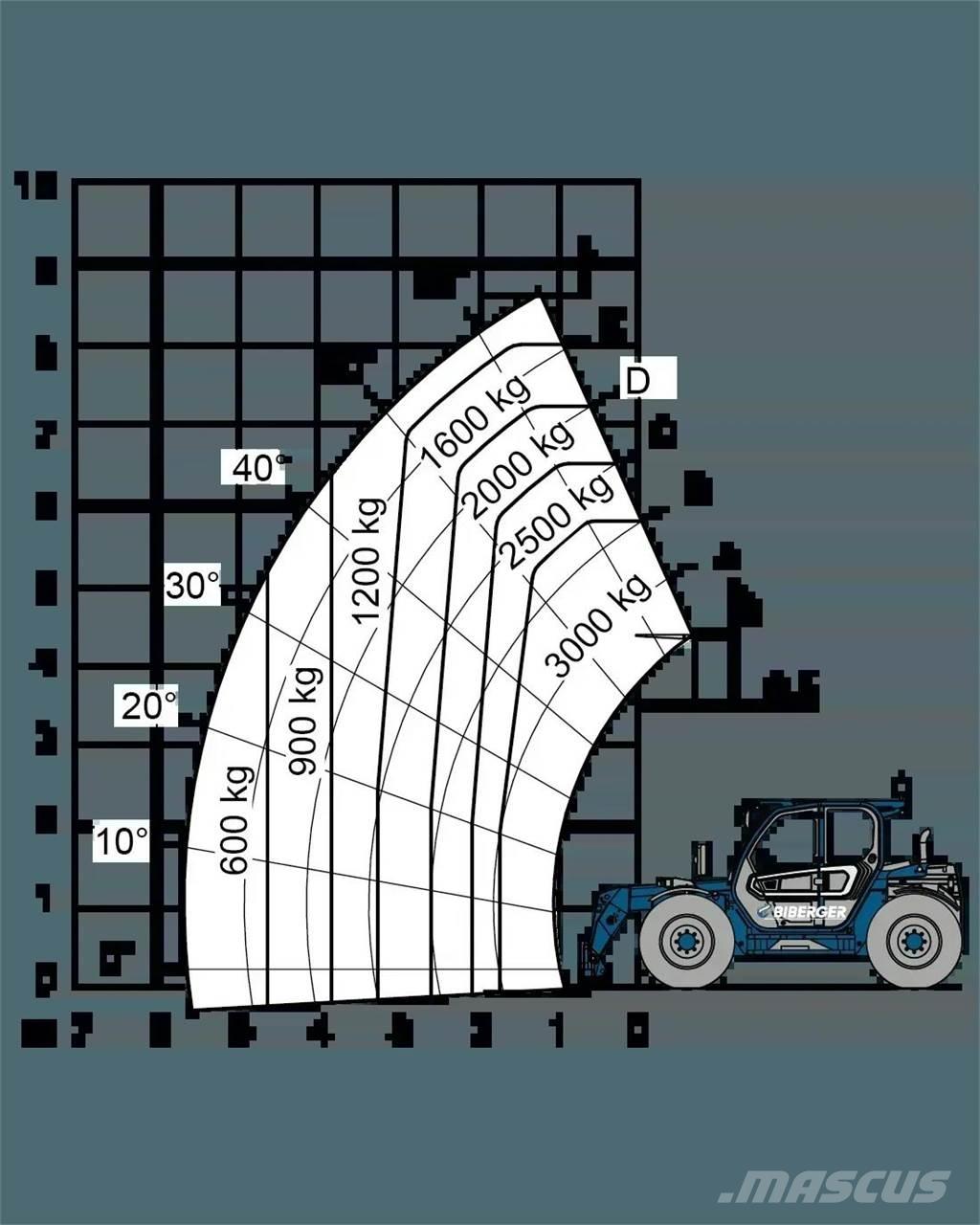Merlo TF 30.9 G Телескопични товарачи