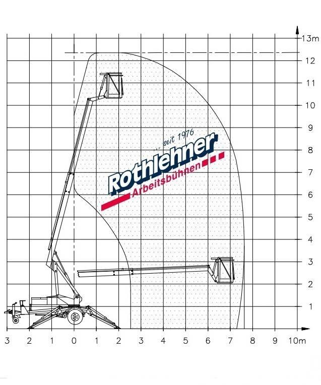 Denka-Lift DK 7 JR12 Моторизирани платформи с ремарке