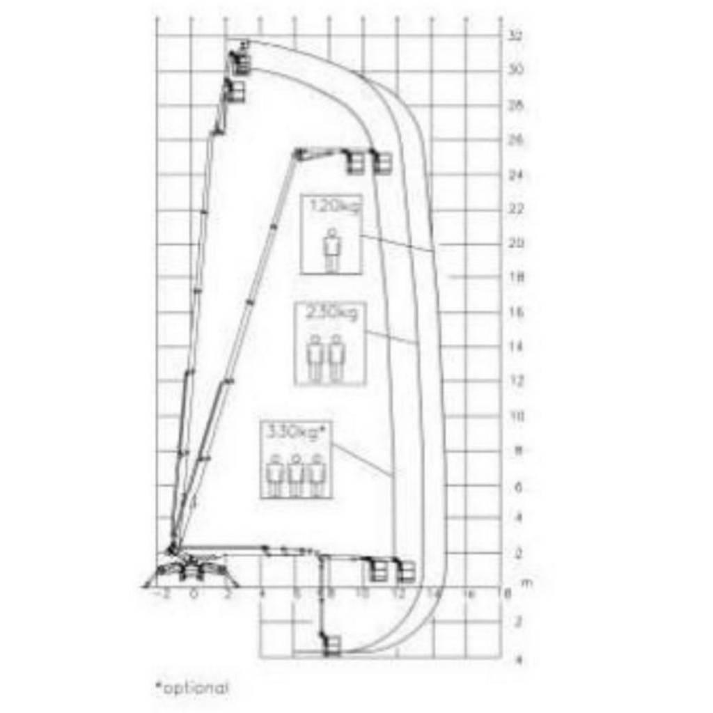 Palazzani XTJ 32 Телескопични повдигачи
