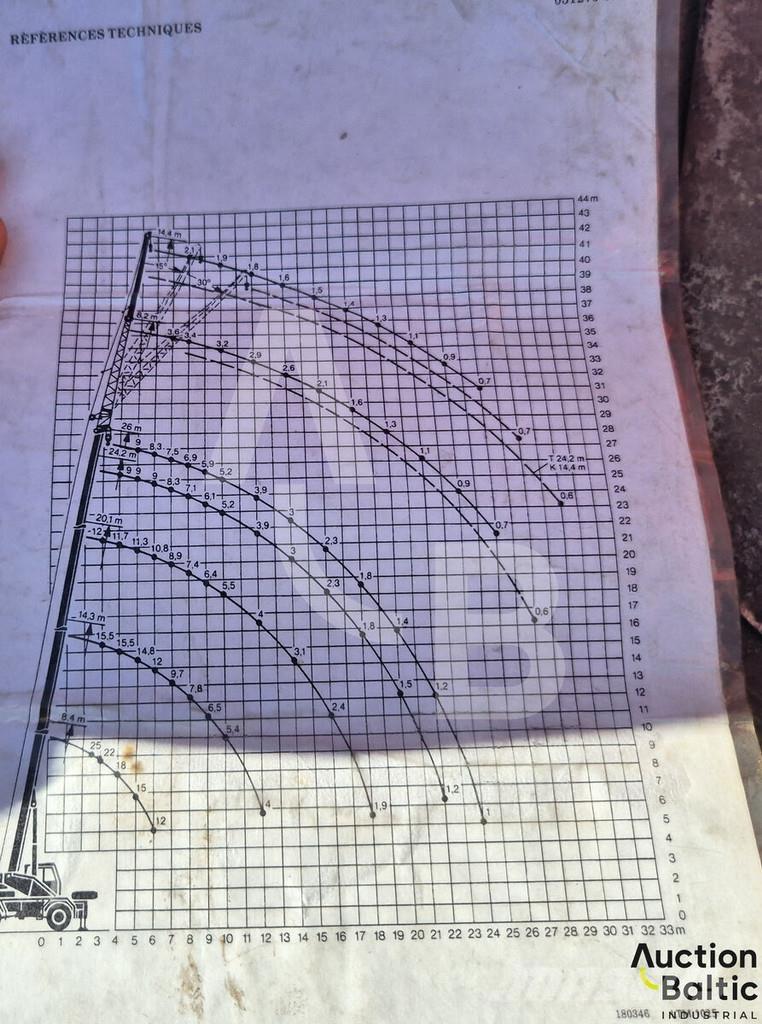 Liebherr UTM 526 Автокранове
