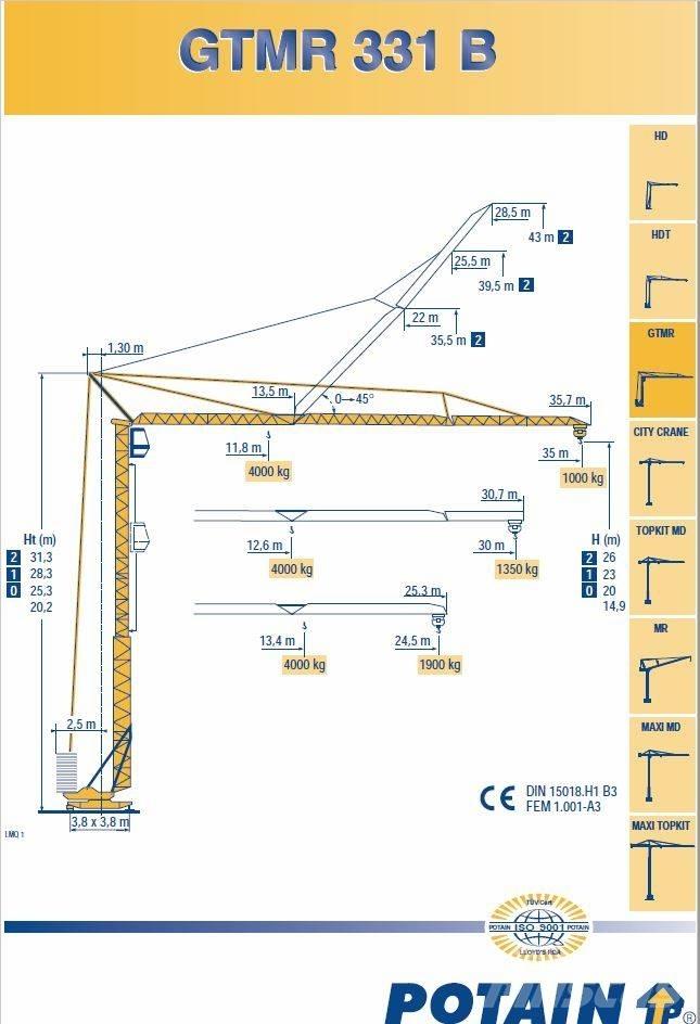 Potain 331B Самоповдигащи кранове