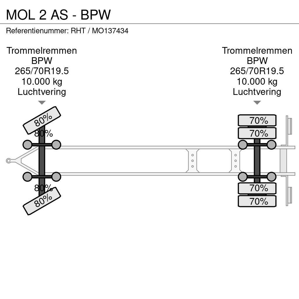 MOL 2 AS - BPW Контейнерни ремаркета