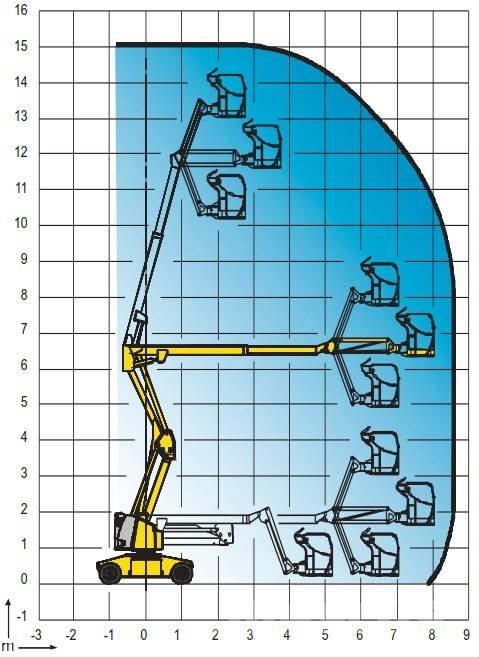 Haulotte HA 15 IP Съчленени стрелови подемници