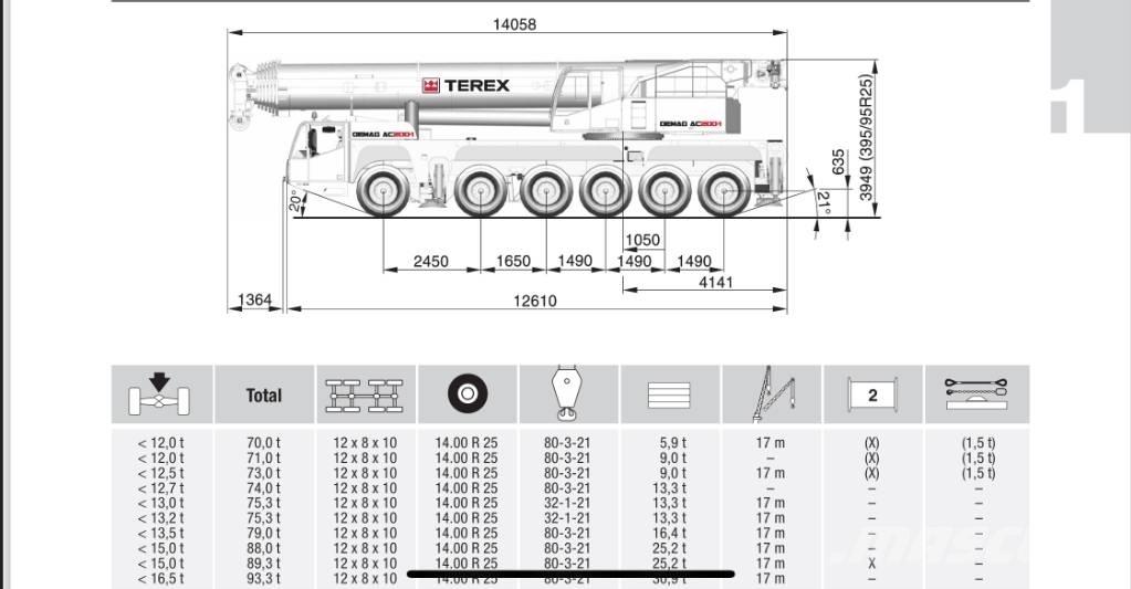 Terex AC 200-1 Всъдеходни кранове