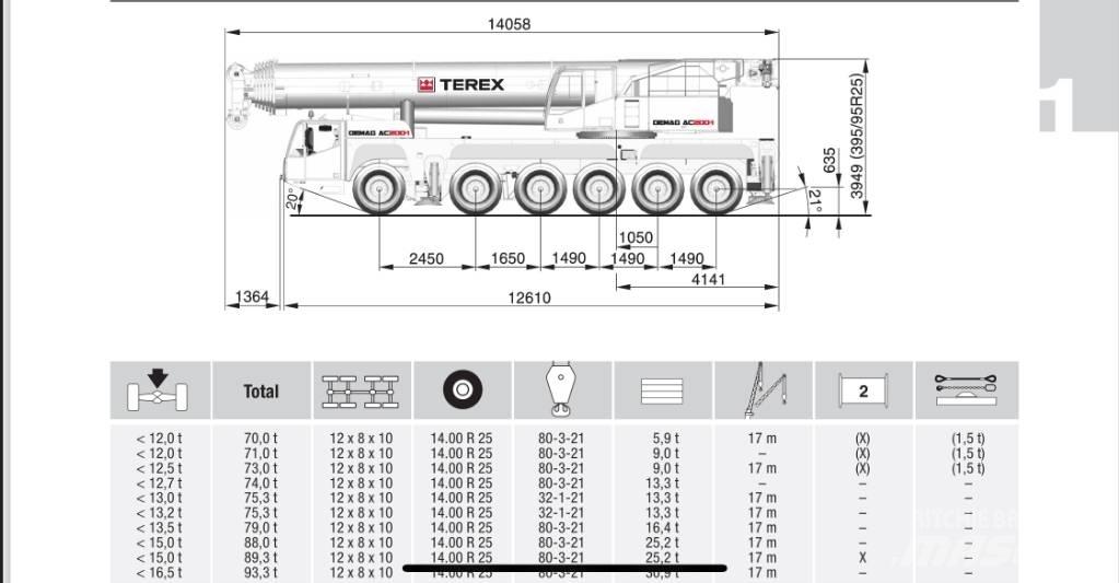 Terex AC 200-1 Всъдеходни кранове