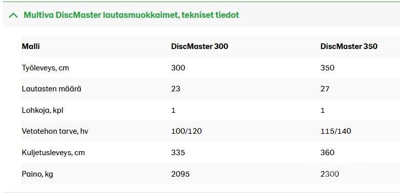 Multiva DM 350 Дискови брани