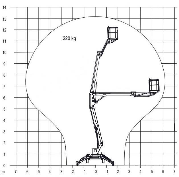 Europelift TM13G Моторизирани платформи с ремарке