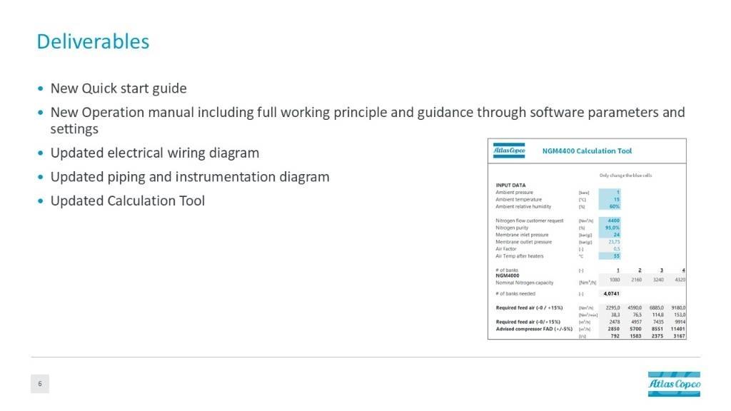 Atlas Copco NGM4400 Компресори