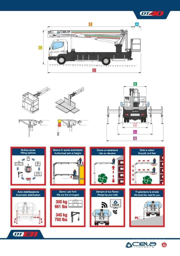 Cela Truck DT40 Моторизирани платформи с талига