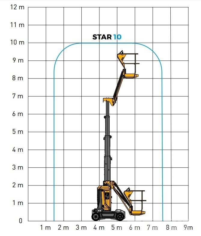 Haulotte Star 10 Телескопични повдигачи
