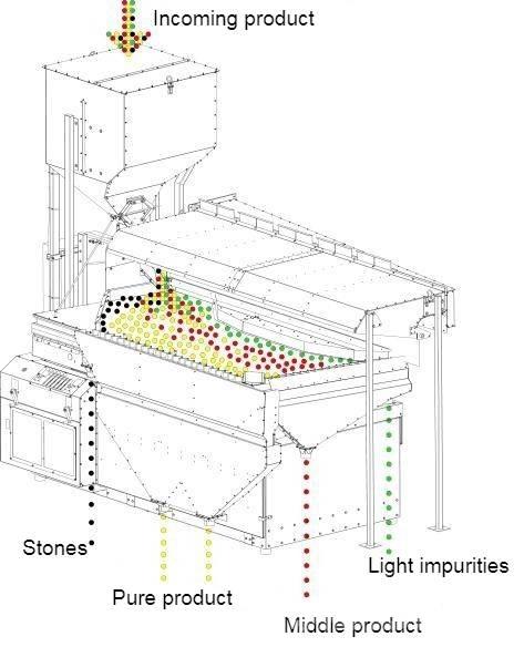  4 GRAIN MVS-5 Сортировъчно оборудване