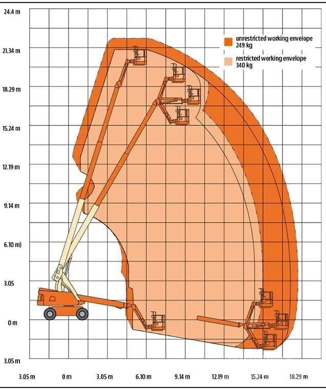 JLG 660 SJ Телескопични повдигачи
