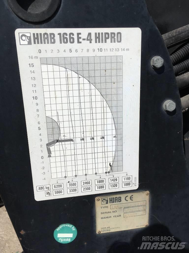 HIAB 166 E-4 HiPro Товарещи кранове