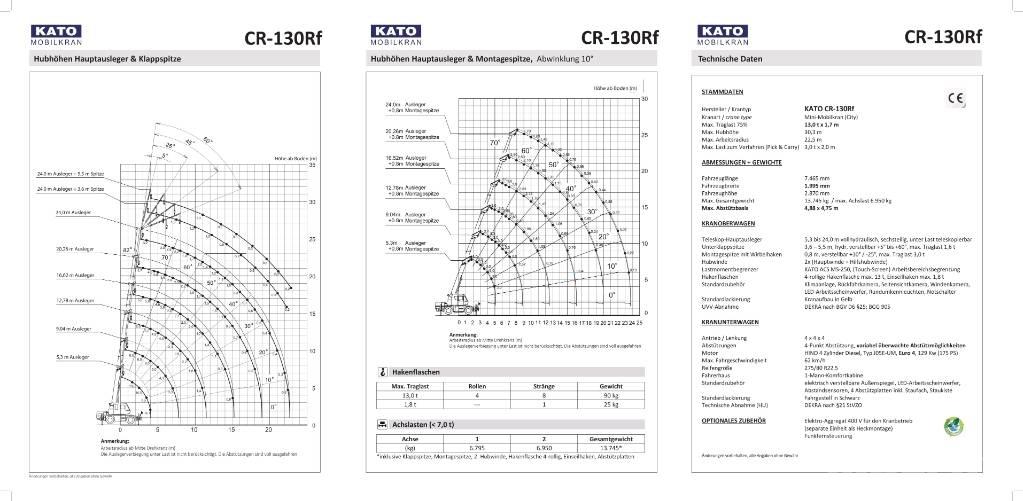 Kato CR-130Rf Всъдеходни кранове