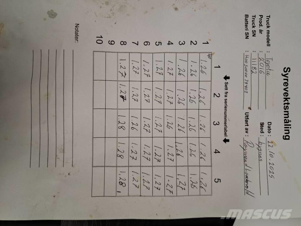 Toyota 8FBMT35 Електрически вилични кари-повдигачи