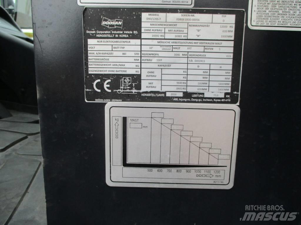 Doosan D90/120 S-7 Дизелови камиони