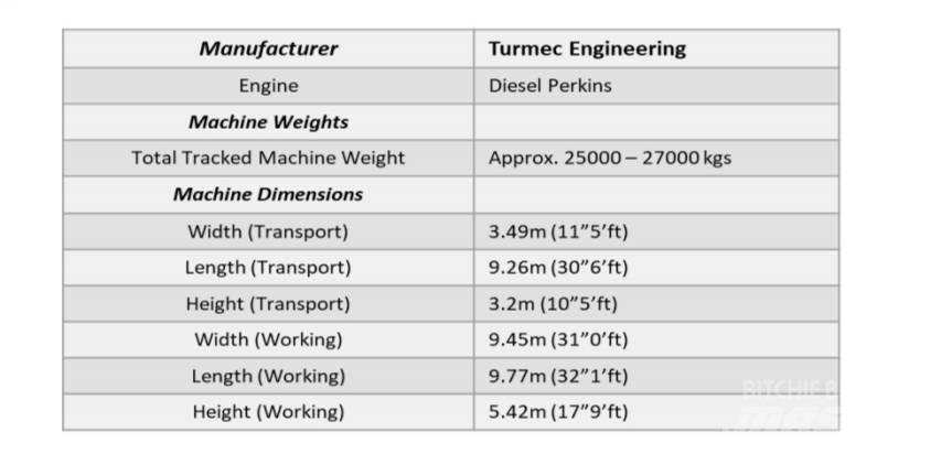  Turmec Eddy Current Обработка на материали - други
