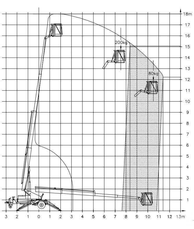 Denka-Lift DK 18 Моторизирани платформи с ремарке