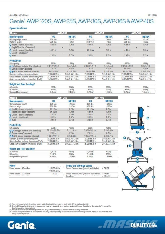 Genie AWP 20 S AC Мобилни асансьори
