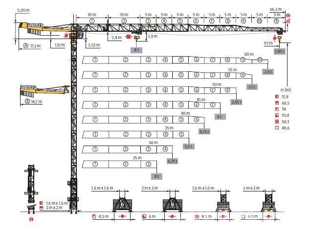 Potain MDT 218 Мачтови кранове