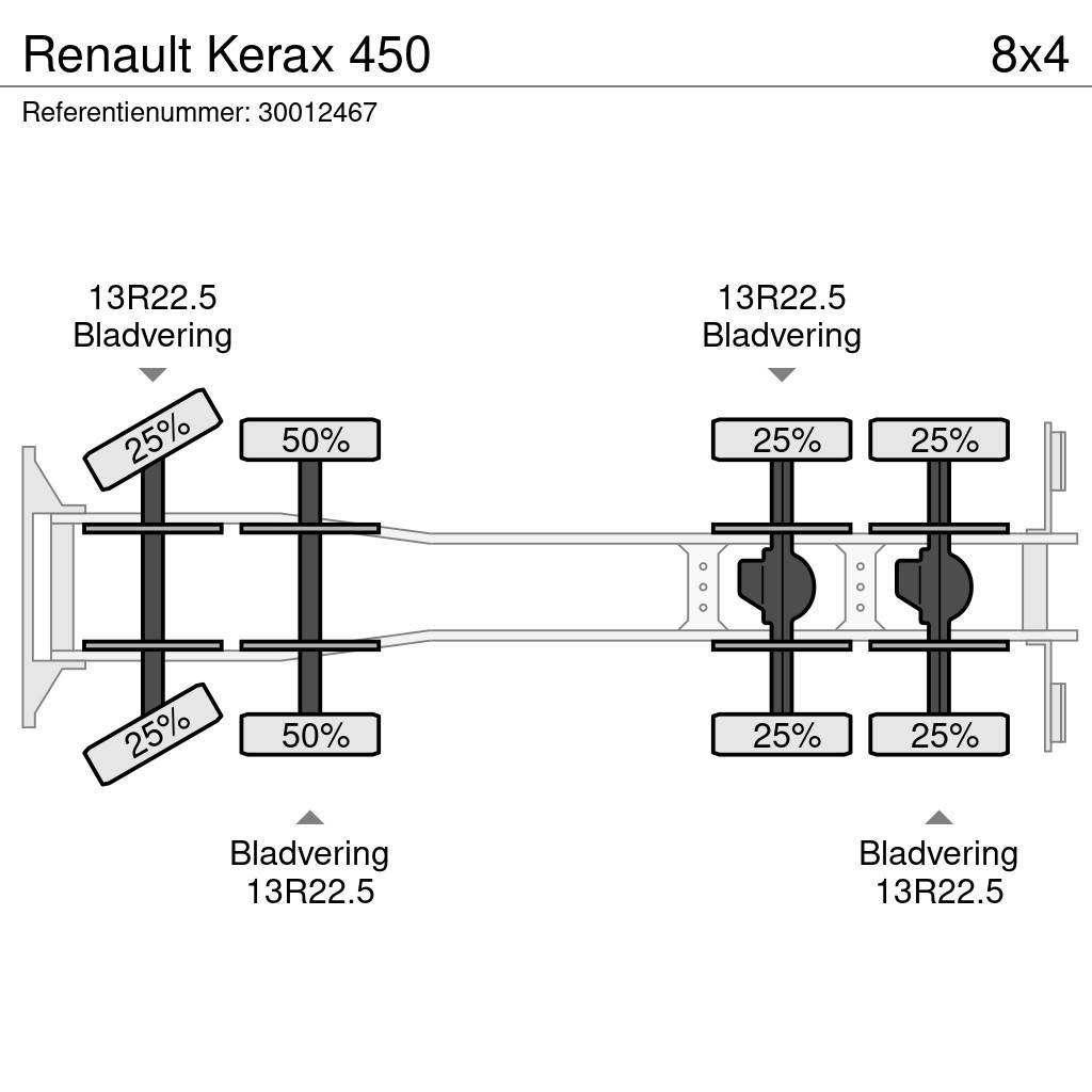 Renault Kerax 450 Самосвал