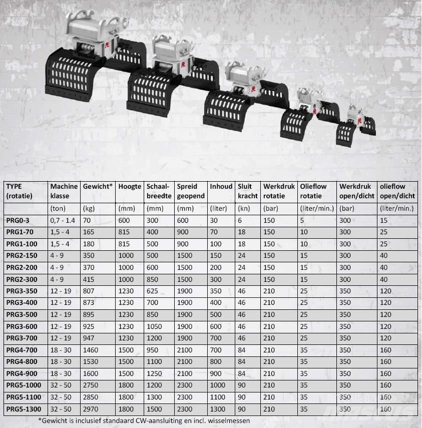 Pladdet PRG4-700-II Куки