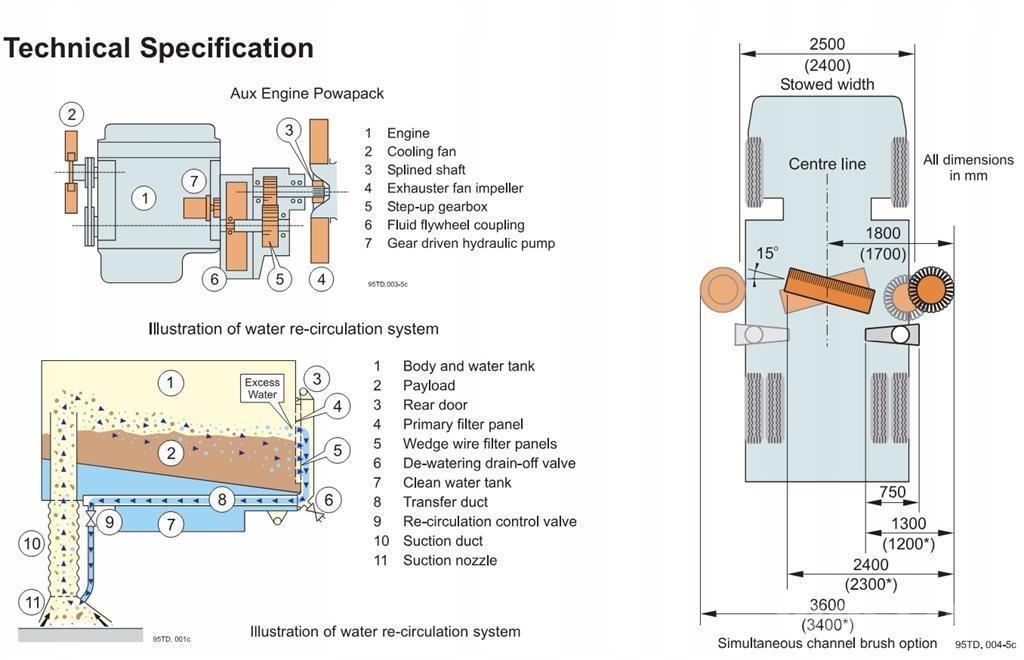 Johnston VT650 Автоматични метачки с четки