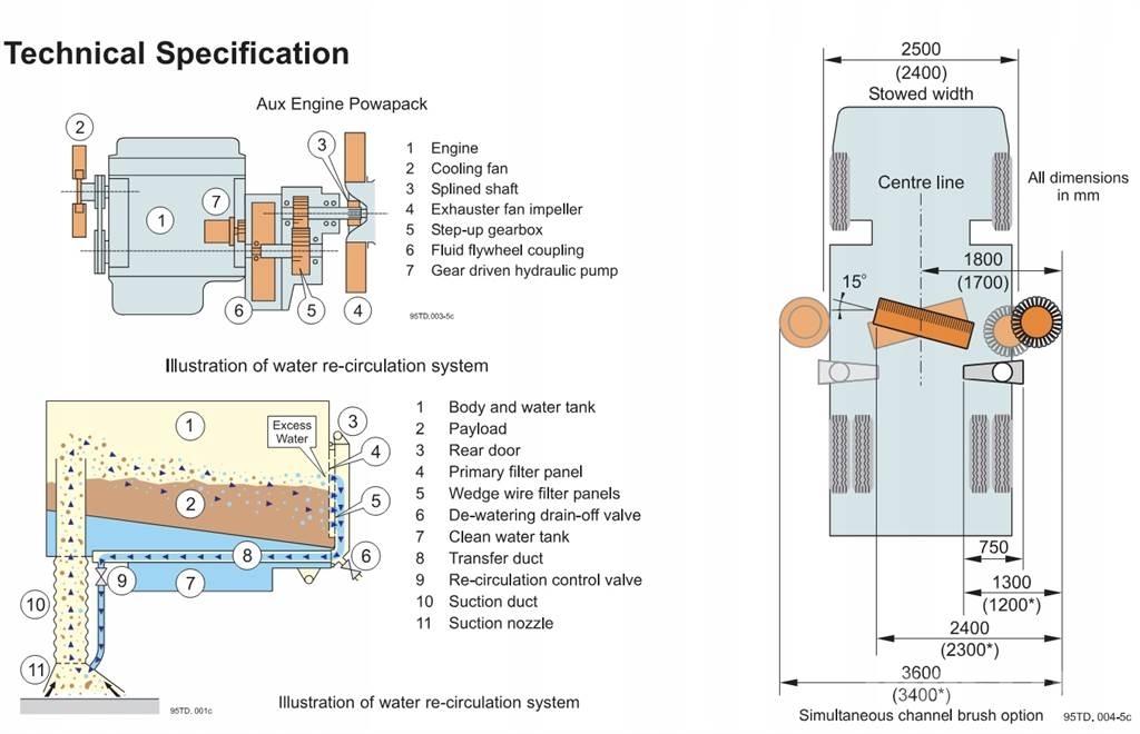 Johnston VT650 Автоматични метачки с четки