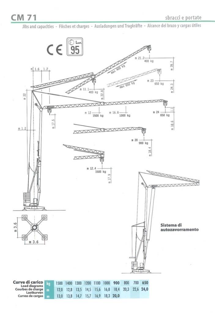 Cattaneo CM71 Самоповдигащи кранове