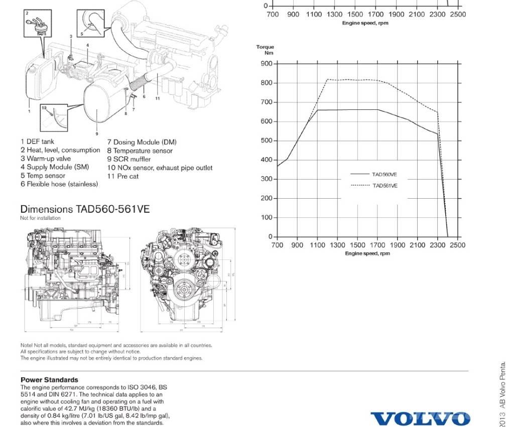 Volvo Penta TAD561VE Двигатели