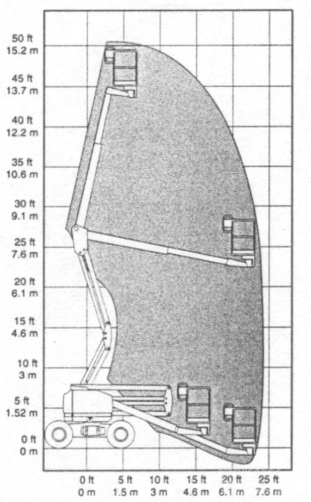 Genie Z 45/25 Съчленени стрелови подемници