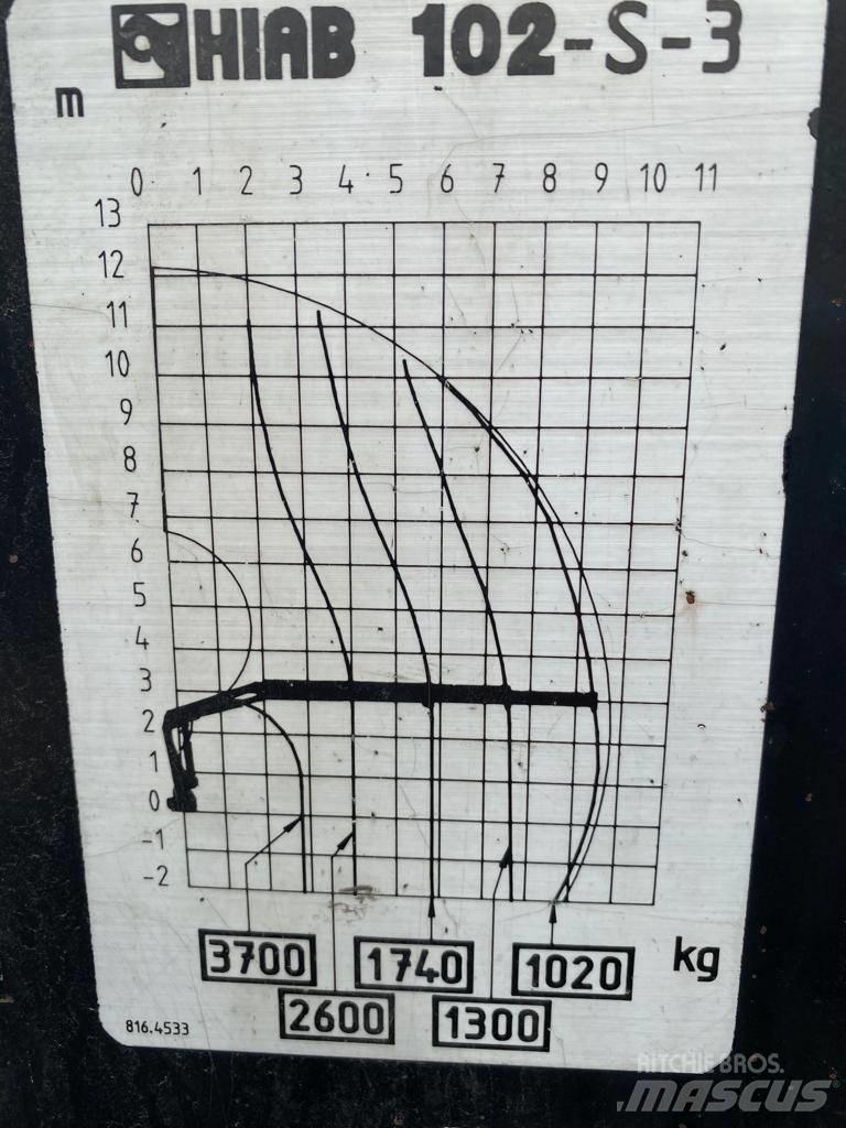 Hiab 102 Товарещи кранове